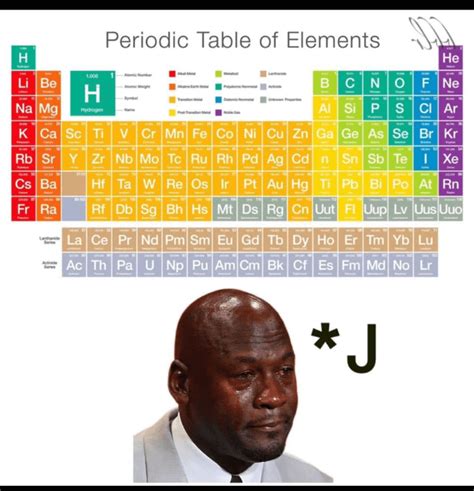 electron configuration meme|Periodic Table of Memes: 34 Positively Charged Chemistry .